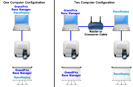 Replay Interface